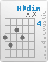 Chord A#dim (6,7,5,6,x,x)